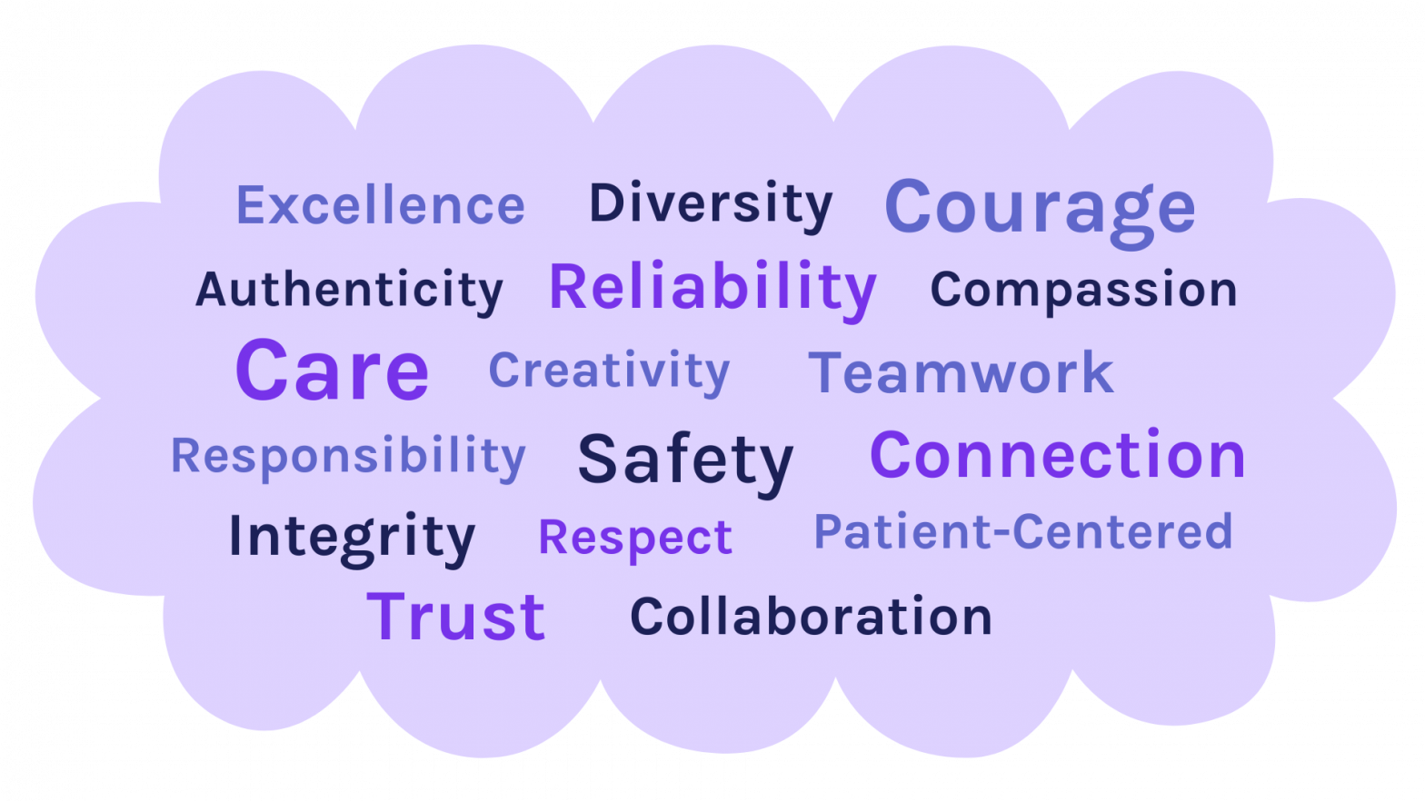 why-are-company-values-important-for-healthcare-organizations-wambi